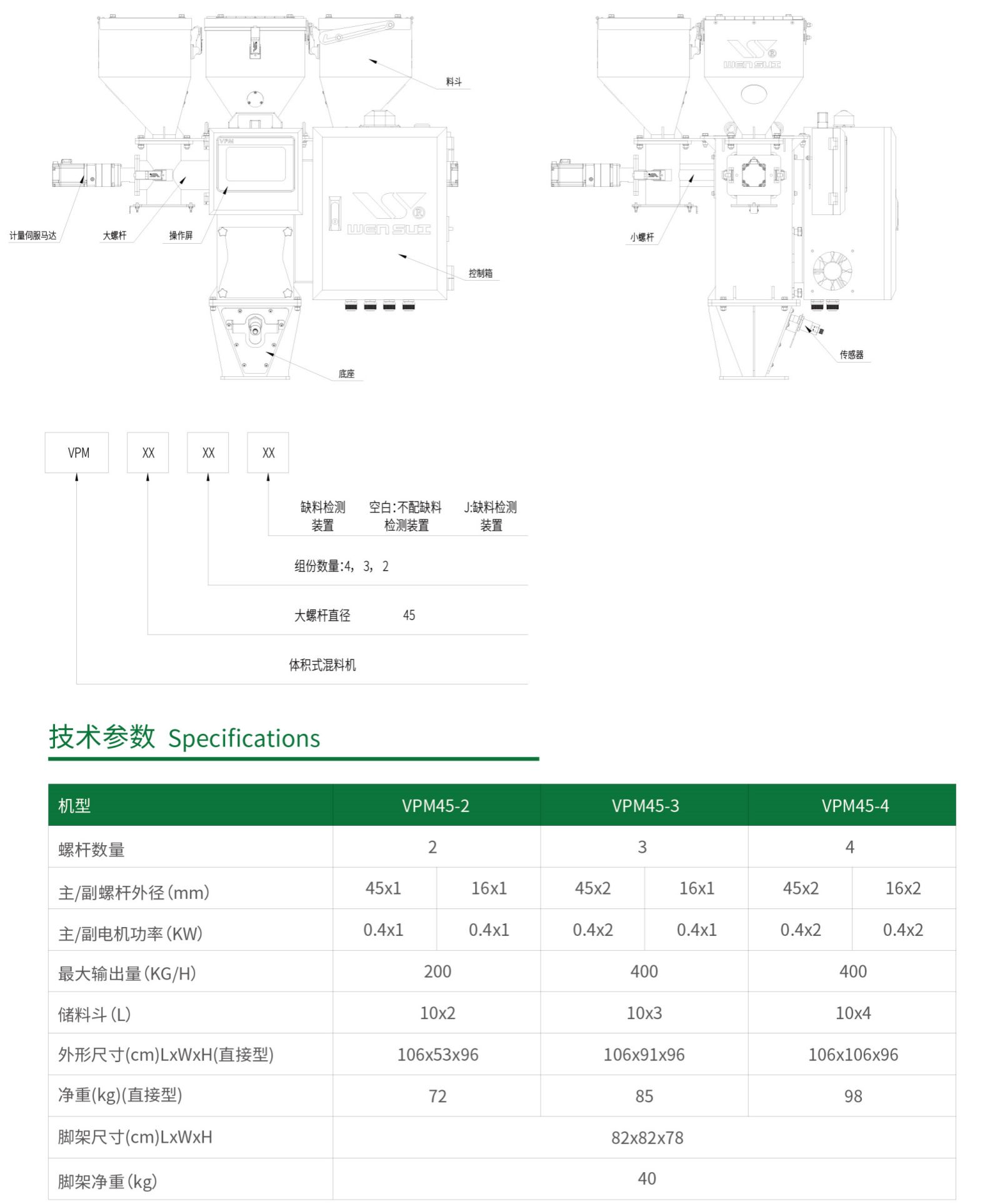 VPM体积式混料机