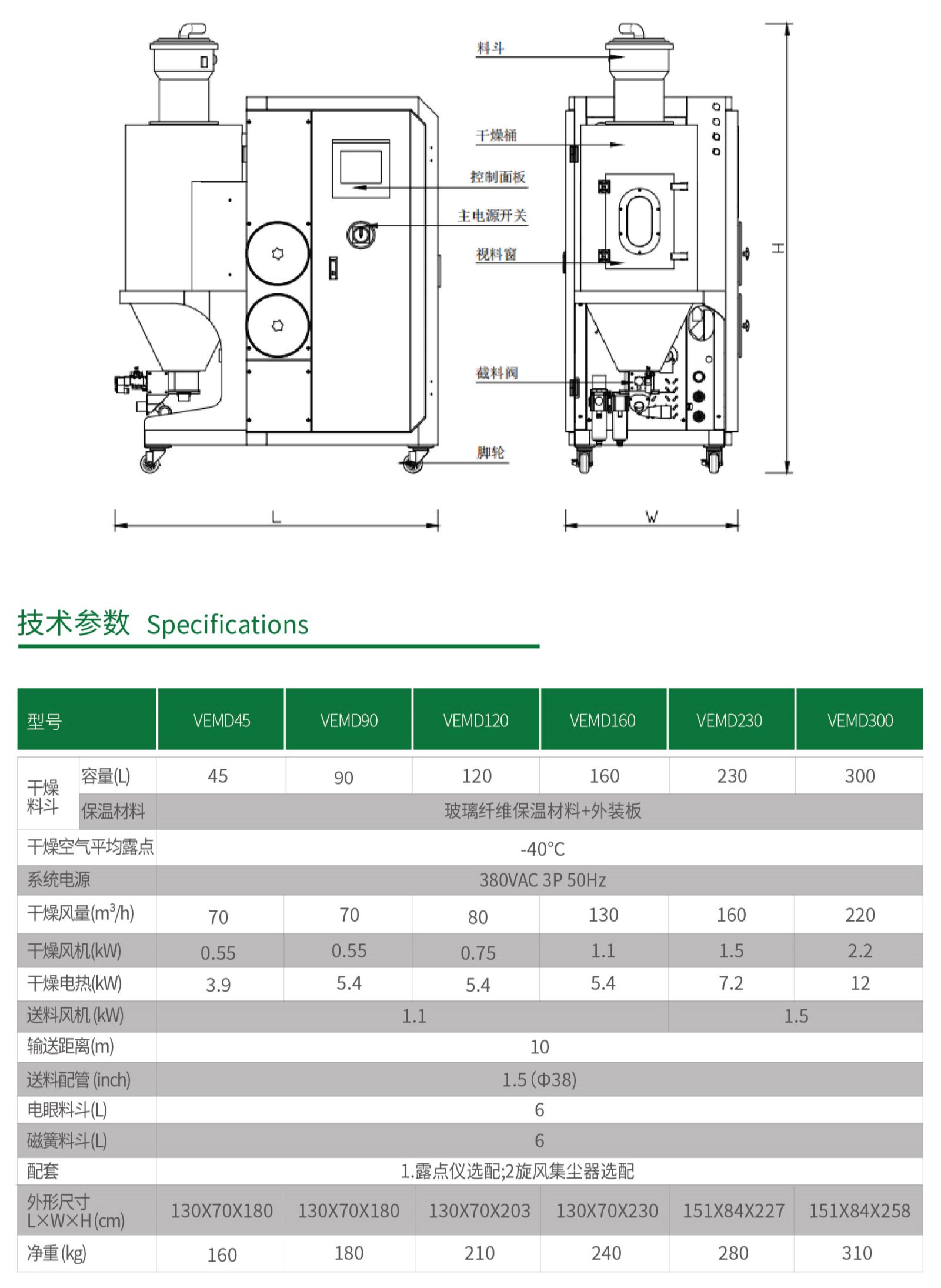 VEMD节能型除湿干燥机
