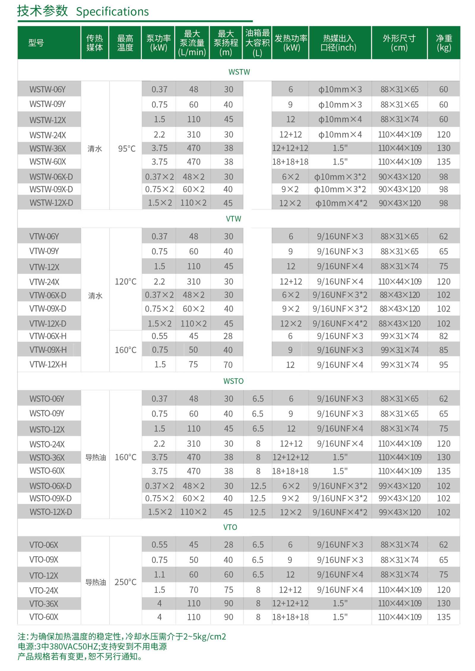 WSTW/WSTO/VTW模温机