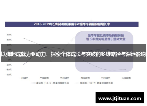 以弹起成就为驱动力，探索个体成长与突破的多维路径与深远影响