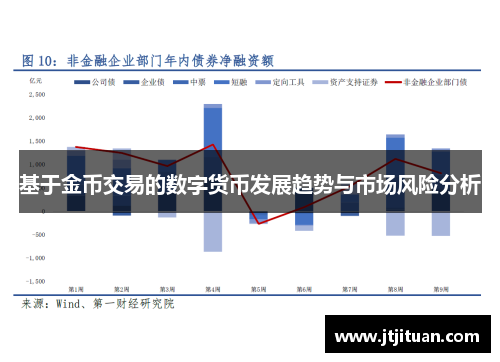 基于金币交易的数字货币发展趋势与市场风险分析