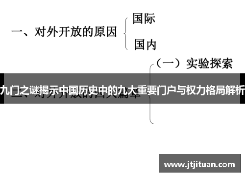 九门之谜揭示中国历史中的九大重要门户与权力格局解析